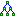 Node Layout
